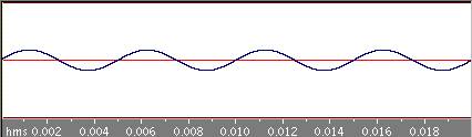 200Hz�g�`