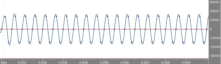 2000Hz�g�`