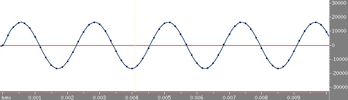 440Hz�g�`